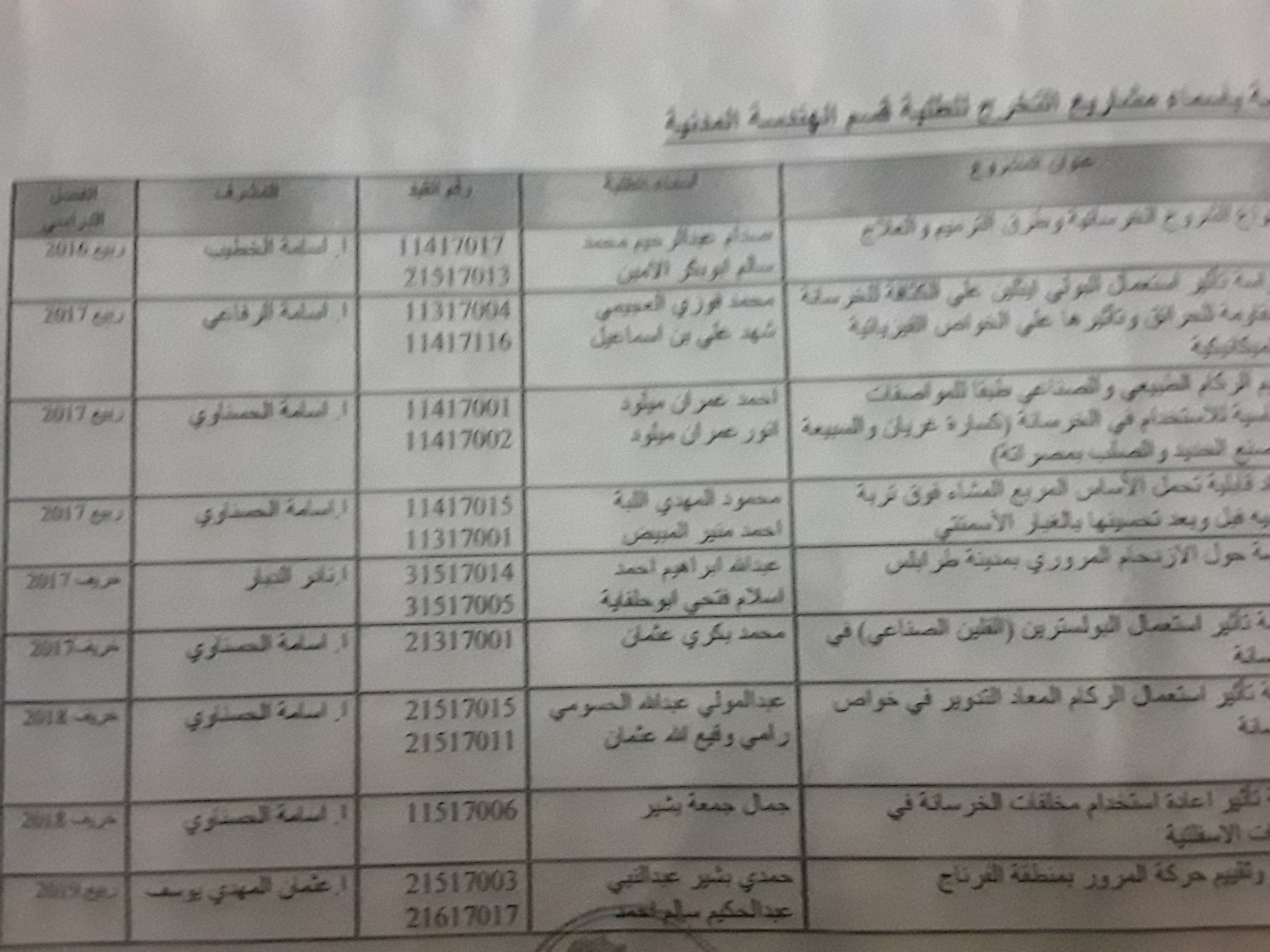 gradcivil2019