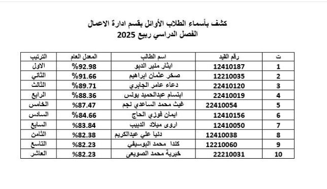 ادارة الاعمال