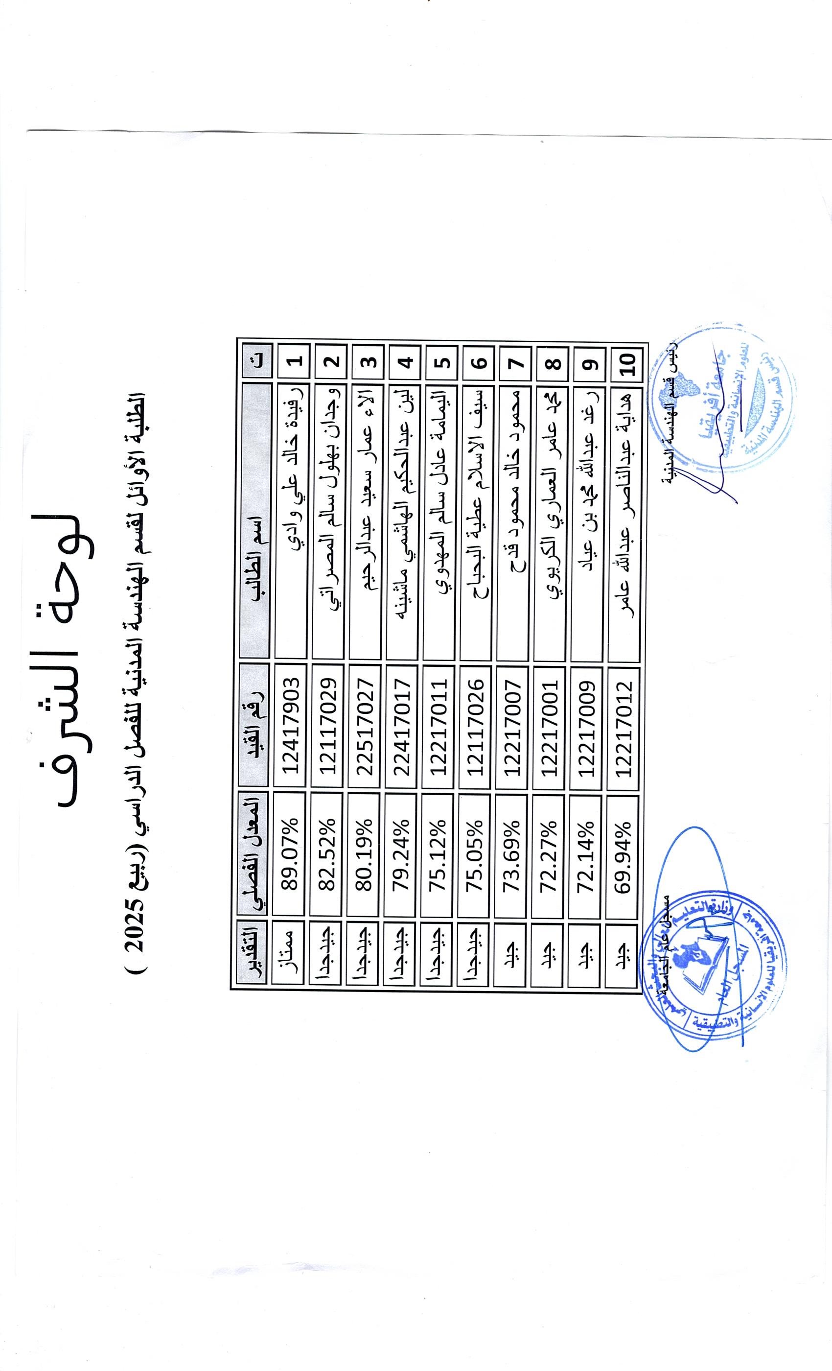 اوائل الهندسة المدنية 001